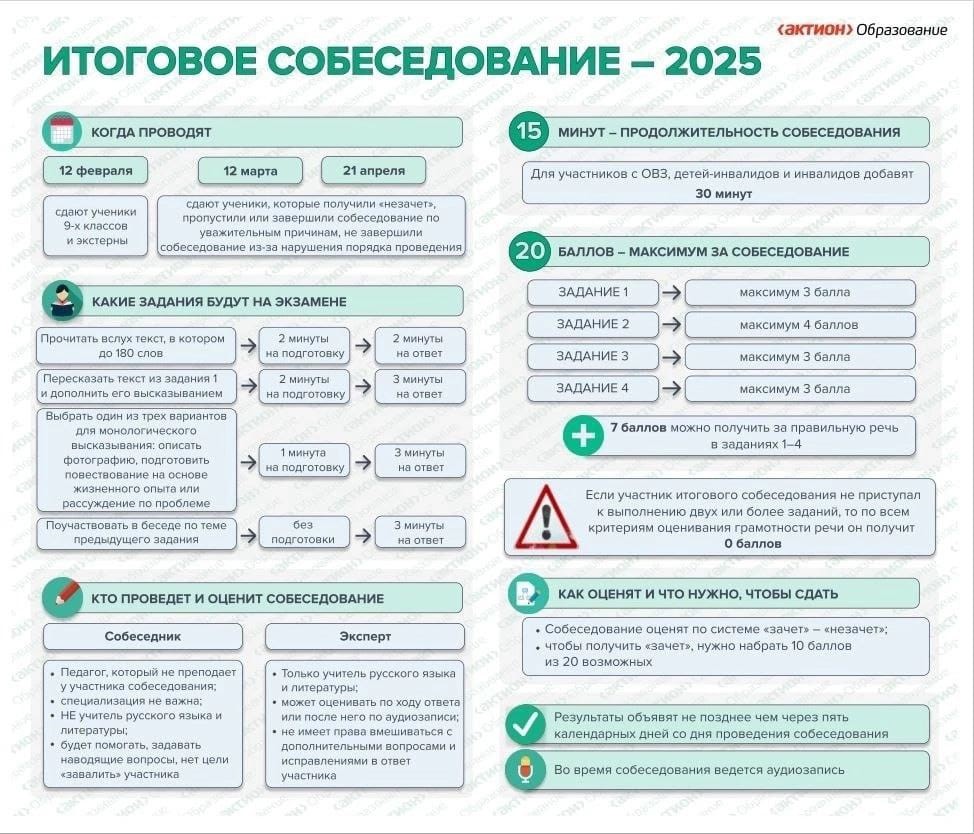 itogovoe-sobesedovanie itogovoe-sobesedovanie.
